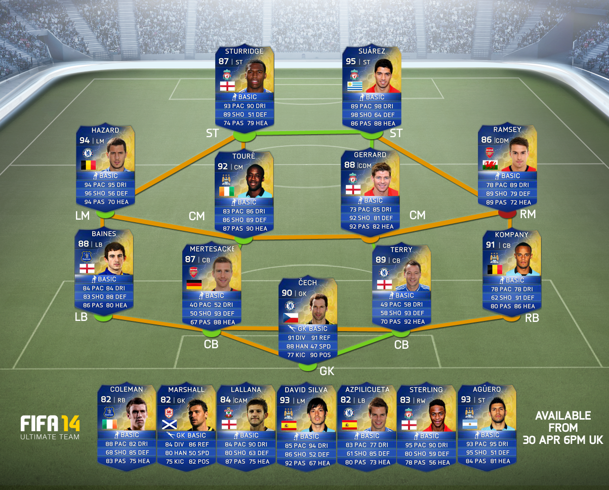 FIFA - Ultimate Team